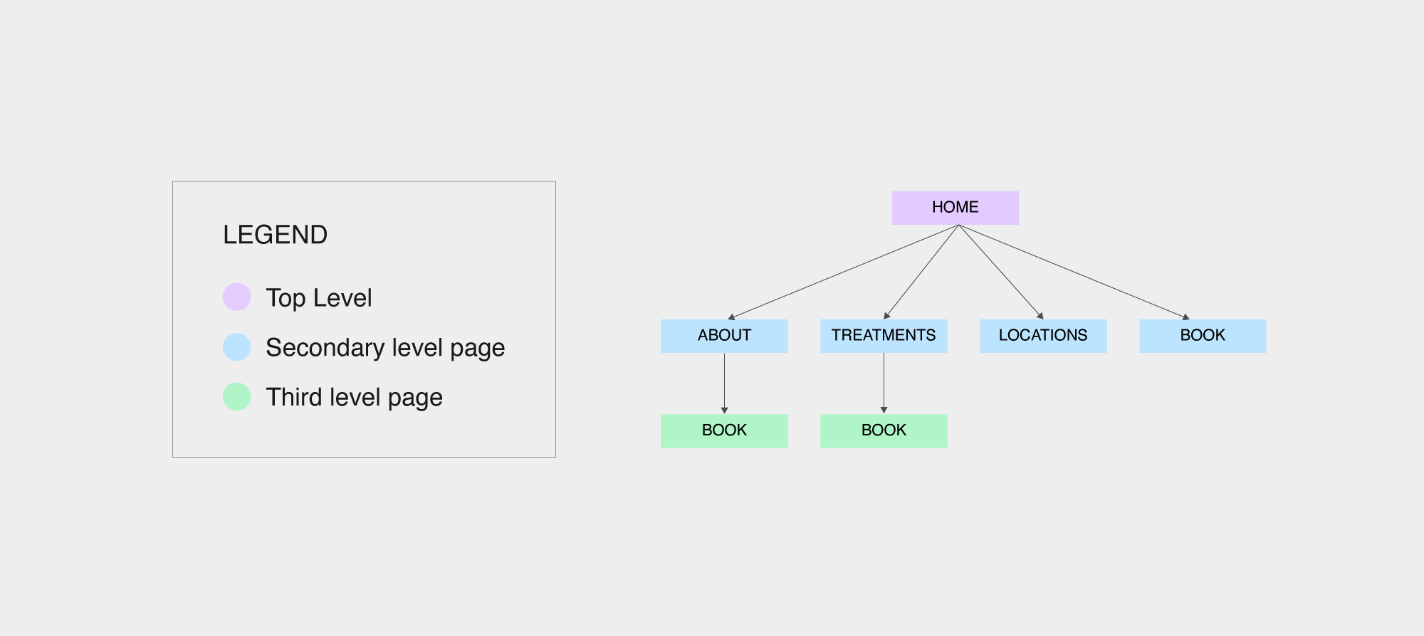 chiropractic sitemap image
